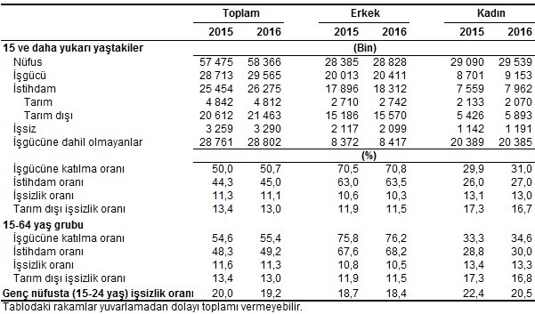 turkiye-istatistik-kurumu