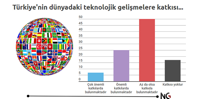 Türkiye’nin Teknoloji ile İmtihanı Sürüyor