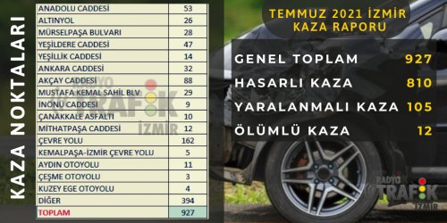 temmuz-ayi-izmir-kaza-raporu.png