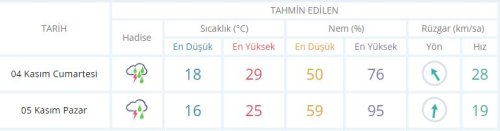 izmir-de-hafta-sonu-hava-durumu-nasil-olacak-medyaege.jpg