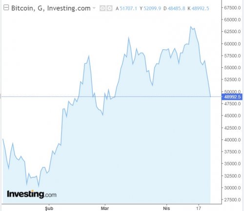 bitcoin-sert-dustu-454.jpg